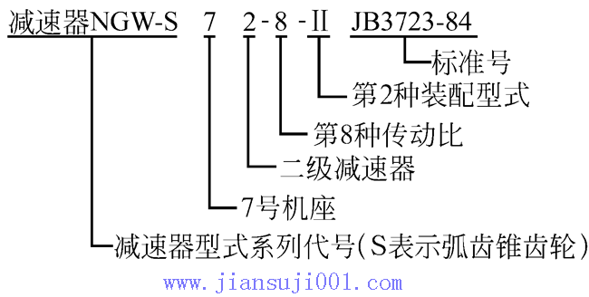 NGW-S型行星齿轮减速机(JB3723-84)
