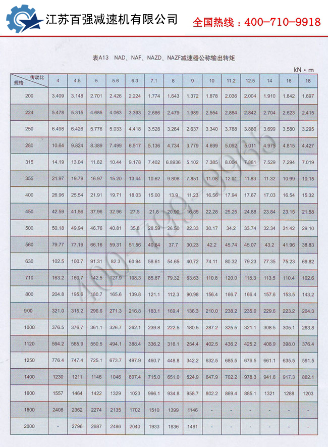 9.jpg NAD行星减速机