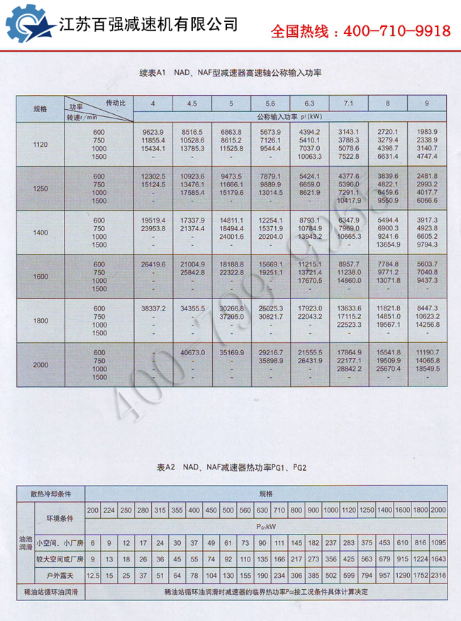 8.jpg NAD行星减速机