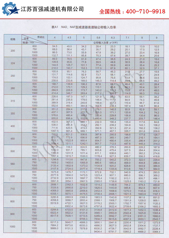 7.jpg NAD行星减速机
