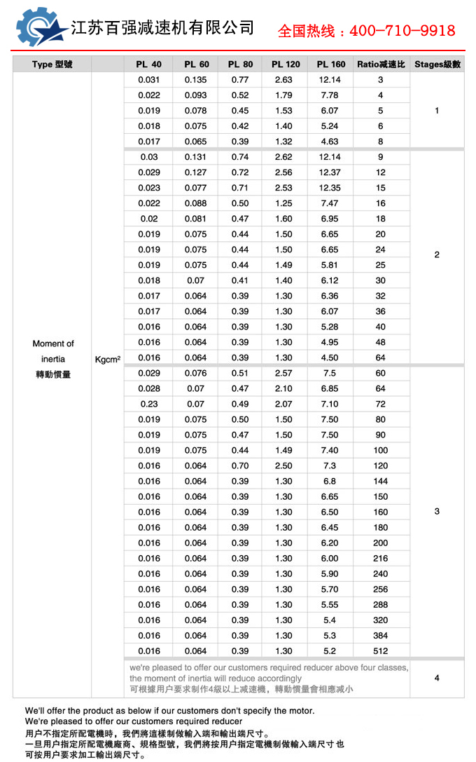 4.png PL系列精密行星减速机