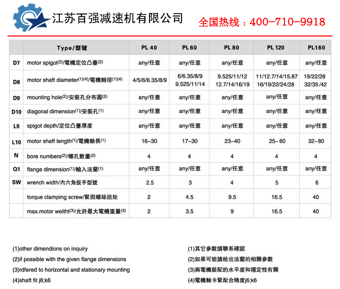 8.png PL系列精密行星减速机