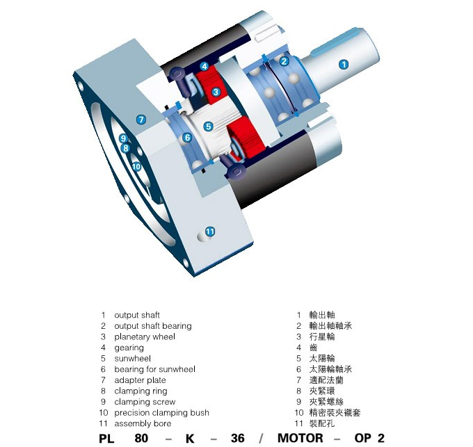1.png PL系列精密行星减速机