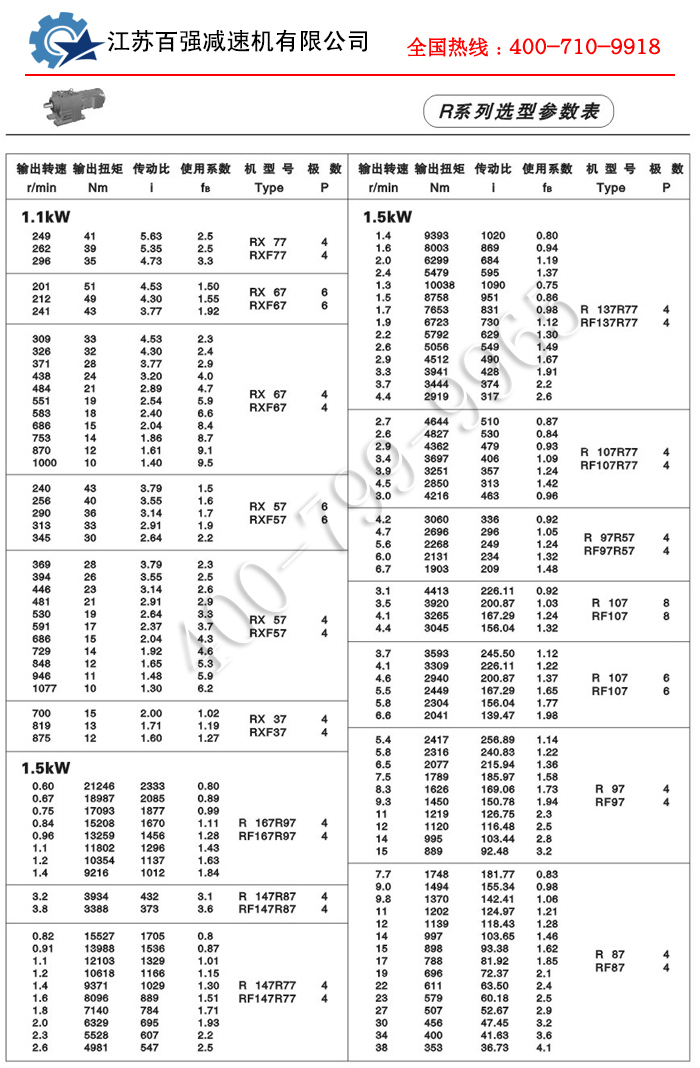 R系列减速机