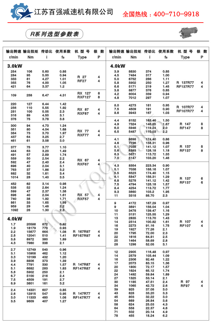 R系列减速机