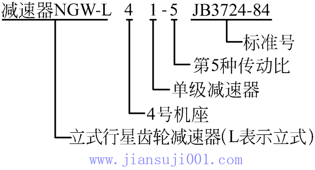 NGW－L型行星齿轮减速机（JB3724-84）