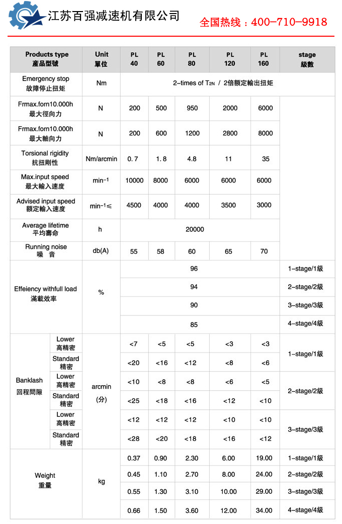 PL系列精密行星减速机